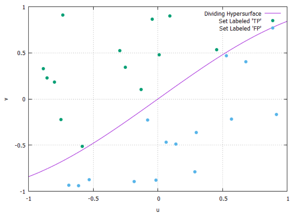 Fashion machine learning for code analysis